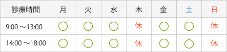 診療時間表