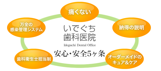 いでぐち歯科医院